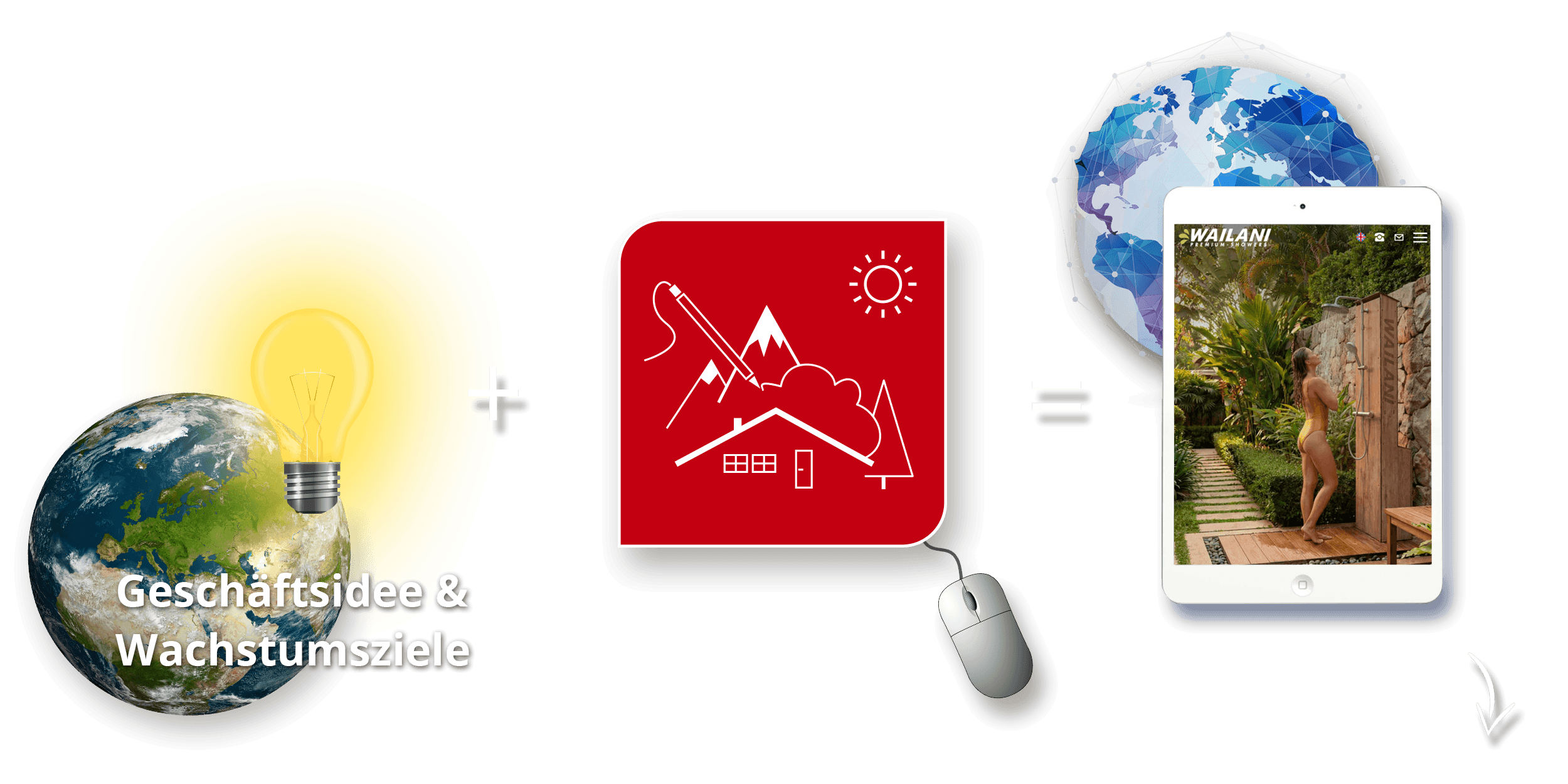 Webdesign, Programmierung und Gestaltung von Internetseiten für KMU, Mittelstand + große Unternehmen in Ulm und der Region Donau-Iller